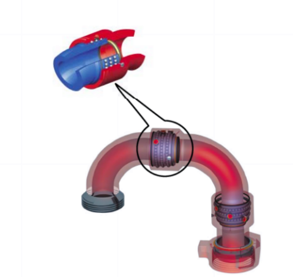 Swivel Joints